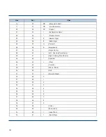 Предварительный просмотр 139 страницы Marson MT580W User Manual