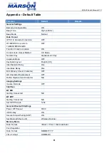 Preview for 91 page of Marson MT840 User Manual