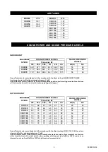 Preview for 5 page of Marstair 55917026 Technical Manual