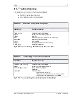 Предварительный просмотр 210 страницы Mart Cyclone 30 Series Installation, Operation And Maintenance Manual