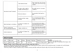 Preview for 9 page of Marta MT-1173 User Manual