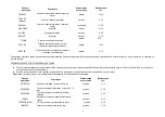 Предварительный просмотр 5 страницы Marta MT-1873 User Manual