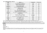 Preview for 11 page of Marta MT-FD1888 Series User Manual