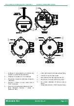 Preview for 2 page of Martec Microdata Due MD9900-BS Series Quick Start Manual