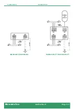 Preview for 5 page of Martec Microdata Due MD9900-BS Series Quick Start Manual