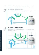 Предварительный просмотр 2 страницы Martek M.A.D.S Quick Manual