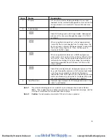 Предварительный просмотр 12 страницы Martel 3001 Operator'S Manual