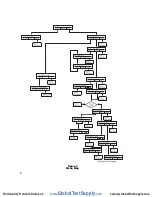 Предварительный просмотр 10 страницы Martel 311A-Ex Reference Manual