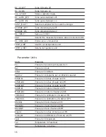 Preview for 18 page of Martel BetaGauge PI User'S Reference Manual