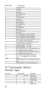 Предварительный просмотр 20 страницы Martel MC1000 Manual