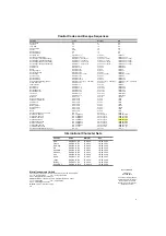 Preview for 4 page of Martel MCP8850B User Manual