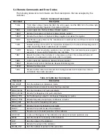 Preview for 23 page of Martel PSC4010 Reference Manual