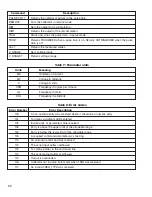 Preview for 24 page of Martel PSC4010 Reference Manual