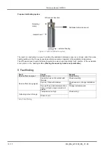 Preview for 12 page of martens GTL720 Operating Manual