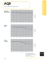 Preview for 3 page of Martin Audio AQ8 Technical Specifications