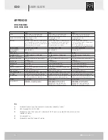 Preview for 48 page of Martin Audio CCD10 User Manual