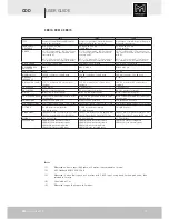 Preview for 49 page of Martin Audio CCD10 User Manual