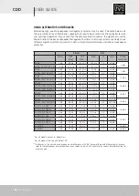 Preview for 47 page of Martin Audio CDD Series User Manual