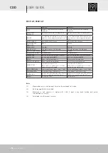 Preview for 51 page of Martin Audio CDD Series User Manual