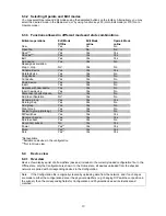 Preview for 20 page of Martin Audio MA NETCONTROL User Manual