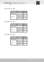 Preview for 60 page of Martin Audio MLA MINI Advanced User'S Manual