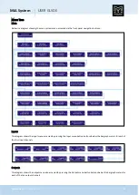 Preview for 91 page of Martin Audio MLA User Manual