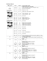 Preview for 30 page of Martin Professional MAC 2000 Profile II User Manual