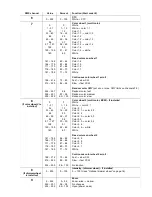 Preview for 31 page of Martin Professional MAC 2000 Profile II User Manual