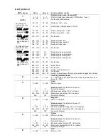 Preview for 33 page of Martin Professional MAC 2000 Profile II User Manual