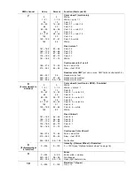 Preview for 34 page of Martin Professional MAC 2000 Profile II User Manual