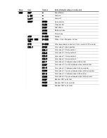 Preview for 38 page of Martin Professional MAC 2000 Profile II User Manual