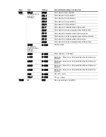 Preview for 39 page of Martin Professional MAC 2000 Profile II User Manual