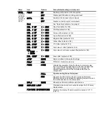 Preview for 40 page of Martin Professional MAC 2000 Profile II User Manual