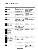 Preview for 42 page of Martin Professional MAC 2000 Profile II User Manual