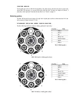 Preview for 18 page of Martin Professional MAC 250 Entour User Manual