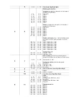 Preview for 35 page of Martin Professional MAC 250 Entour User Manual