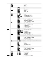 Preview for 43 page of Martin Professional MAC 250 Entour User Manual