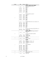 Preview for 26 page of Martin Professional MX-10 Extreme User Manual