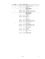 Preview for 27 page of Martin Professional MX-10 Extreme User Manual