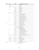 Preview for 29 page of Martin Professional MX-10 Extreme User Manual