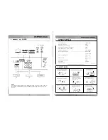 Preview for 4 page of Martin Ranger Pure Sound 22 Operation Manual