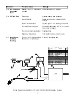 Предварительный просмотр 7 страницы Martin Yale Industries 62001 Manual