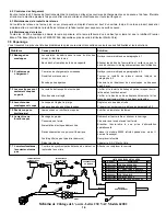 Предварительный просмотр 24 страницы Martin Yale Industries 62001 Manual