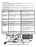 Предварительный просмотр 32 страницы Martin Yale Industries 62001 Manual