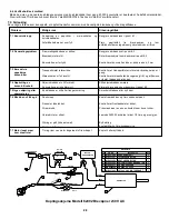 Предварительный просмотр 36 страницы Martin Yale Industries 62001 Manual