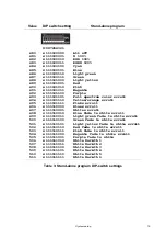 Preview for 19 page of Martin Alien LED Downlight User Manual