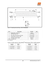 Preview for 40 page of Martin CleanScrape Operating Instructions Manual