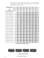 Предварительный просмотр 18 страницы Martin CYCLO 04 DMX User Manual