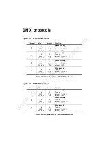 Preview for 42 page of Martin Cyclo Directional IP65 User Manual