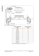 Preview for 28 page of Martin DT2H Installation Manual